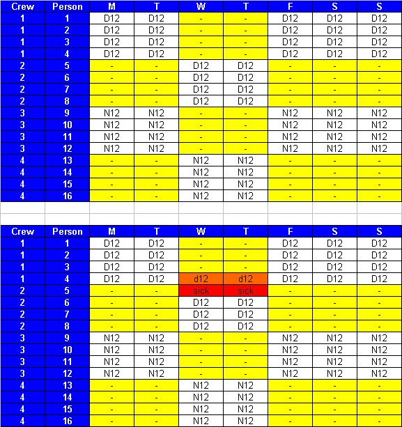 What Is A Day Shift Hours At Danny Harris Blog