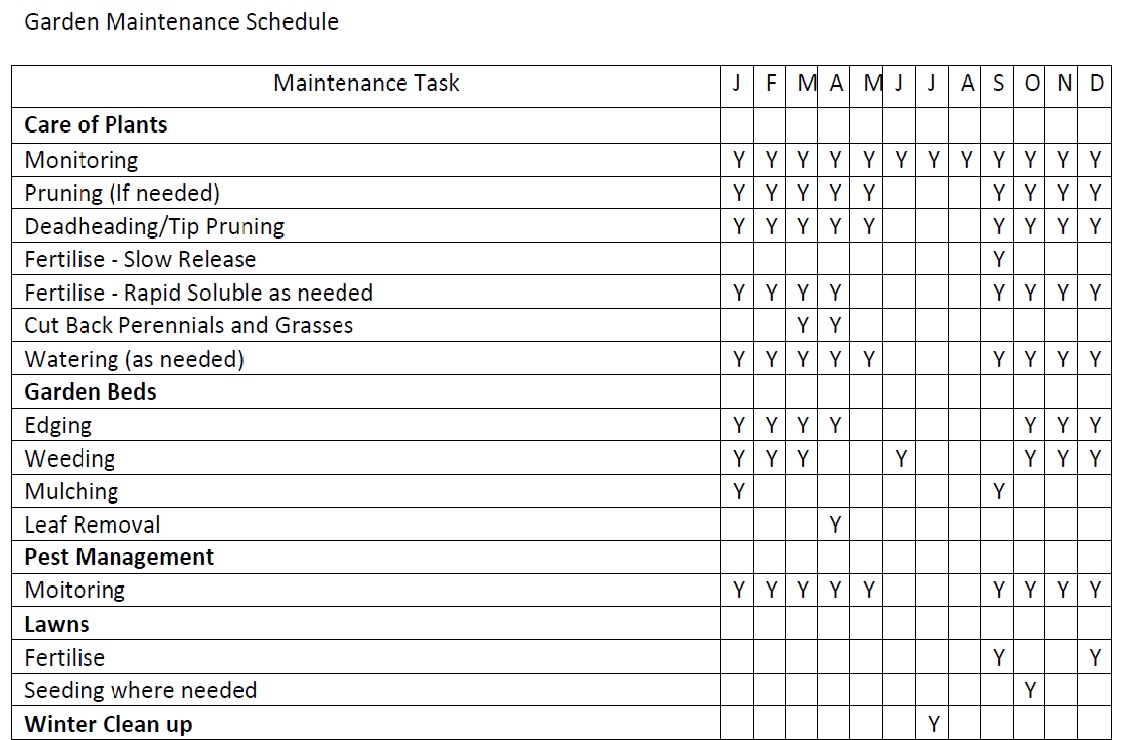 Plant Maintenance Schedule Template Excel Planner Template Free