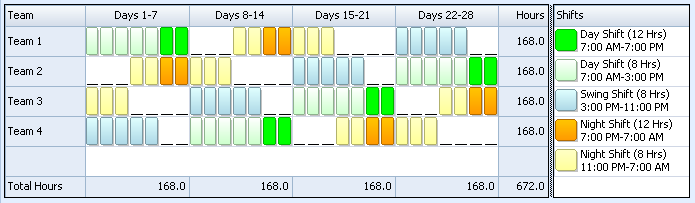 Shift Schedules For 24 7 Coverage Planner Template Free