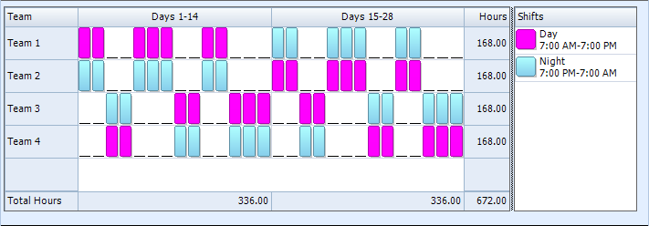 Shift Schedules For 24 7 Coverage Planner Template Free